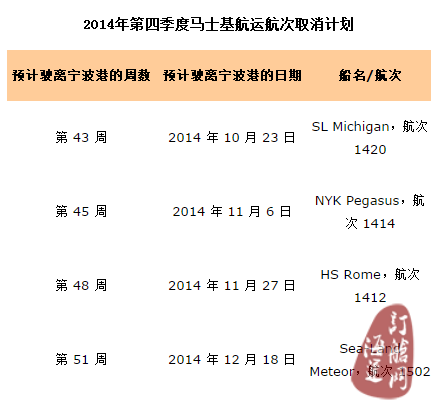 马士基公布第四季度远东至北欧航次取消计划-海运订舱网