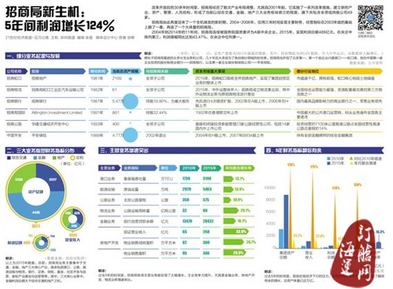 招商局 “雁型出海”：30个港口带起“一带一路“布局-海运订舱网