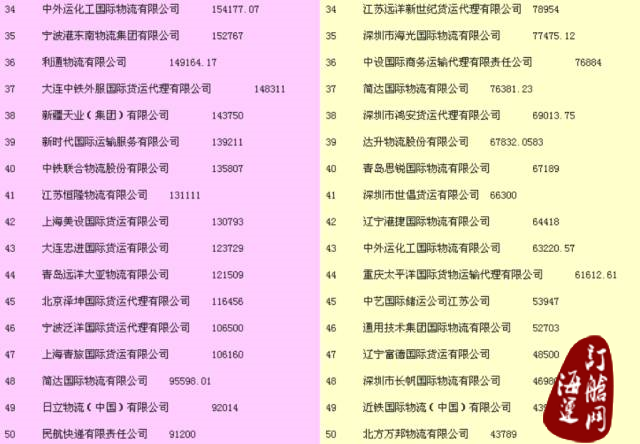 『头条』2015年度中国货代物流企业百强排名公示：中国外运长航荣获综合、海运、陆运、仓储榜第一-海运订舱网