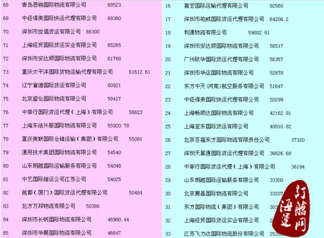 『头条』2015年度中国货代物流企业百强排名公示：中国外运长航荣获综合、海运、陆运、仓储榜第一-海运订舱网