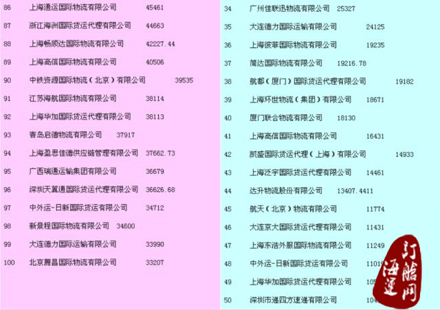 『头条』2015年度中国货代物流企业百强排名公示：中国外运长航荣获综合、海运、陆运、仓储榜第一-海运订舱网