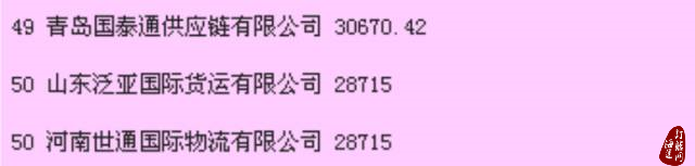 『头条』2015年度中国货代物流企业百强排名公示：中国外运长航荣获综合、海运、陆运、仓储榜第一-海运订舱网