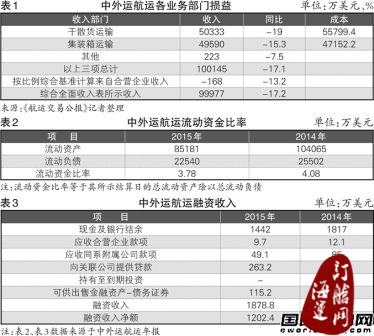 中外运航运持币待复苏-海运订舱网