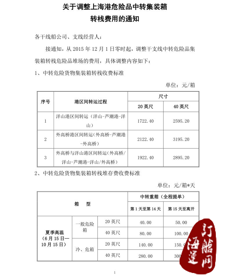 『通知』关于调整上海港危险品中转集装箱 转栈费用的通知-海运订舱网