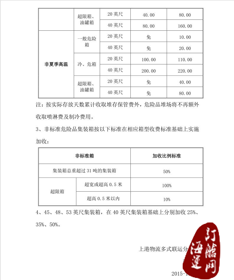 『通知』关于调整上海港危险品中转集装箱 转栈费用的通知-海运订舱网