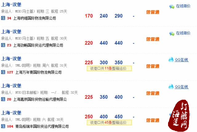 『视角』第三方海运电商是传统货代最大威胁？你错了，最大的威胁是.....-海运订舱网