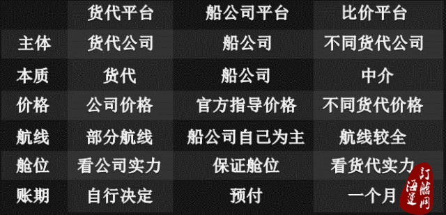 『视角』第三方海运电商是传统货代最大威胁？你错了，最大的威胁是.....-海运订舱网