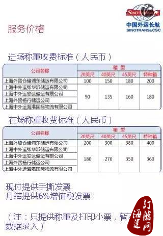 『推荐』中国外运华东有限公司仓储事业部VGM服务-海运订舱网