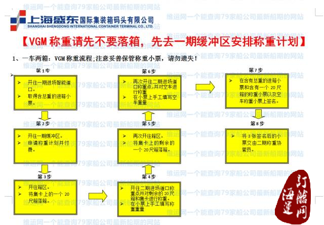 『VGM专栏』洋山一期VGM称重流程-海运订舱网