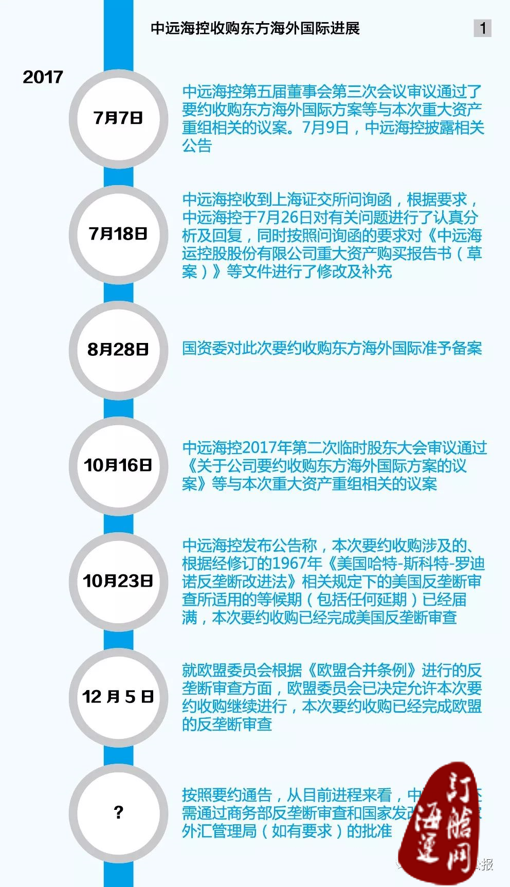 2017年度盘点｜岁末咀华：航运新局-海运订舱网