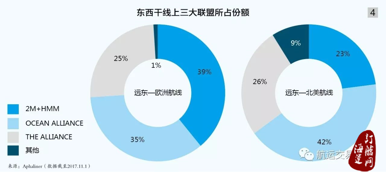 2017年度盘点｜岁末咀华：航运新局-海运订舱网