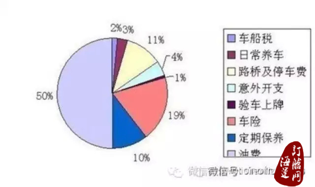                         物流企业注意、挂靠车辆法律风险及防范                     -海运订舱网
