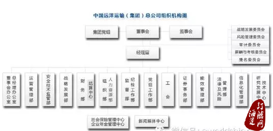 『图解』中远中海重组有多难！-海运订舱网