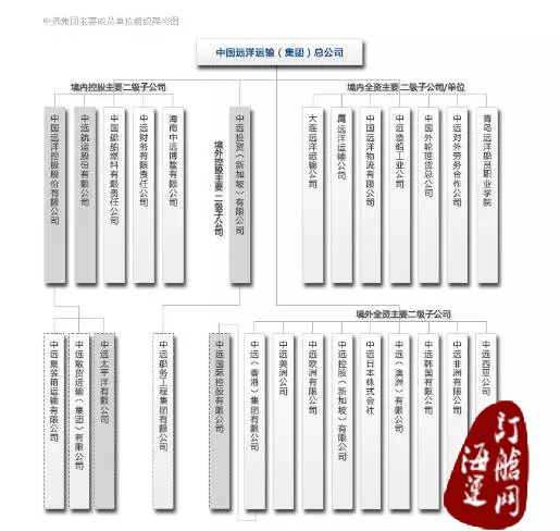 『图解』中远中海重组有多难！-海运订舱网