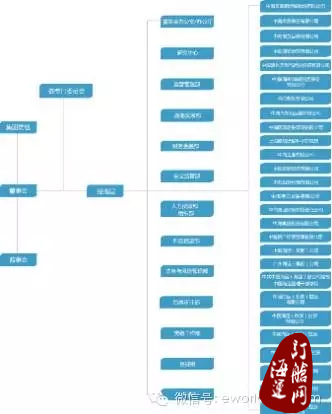 『图解』中远中海重组有多难！-海运订舱网